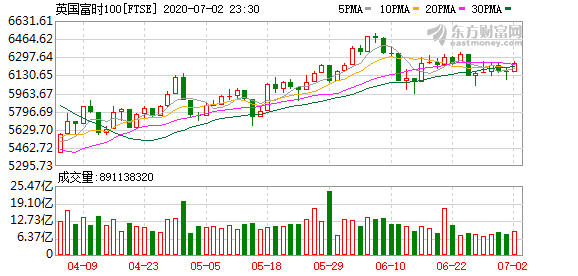 K? FTSE_0