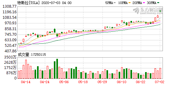 K图 TSLA_0